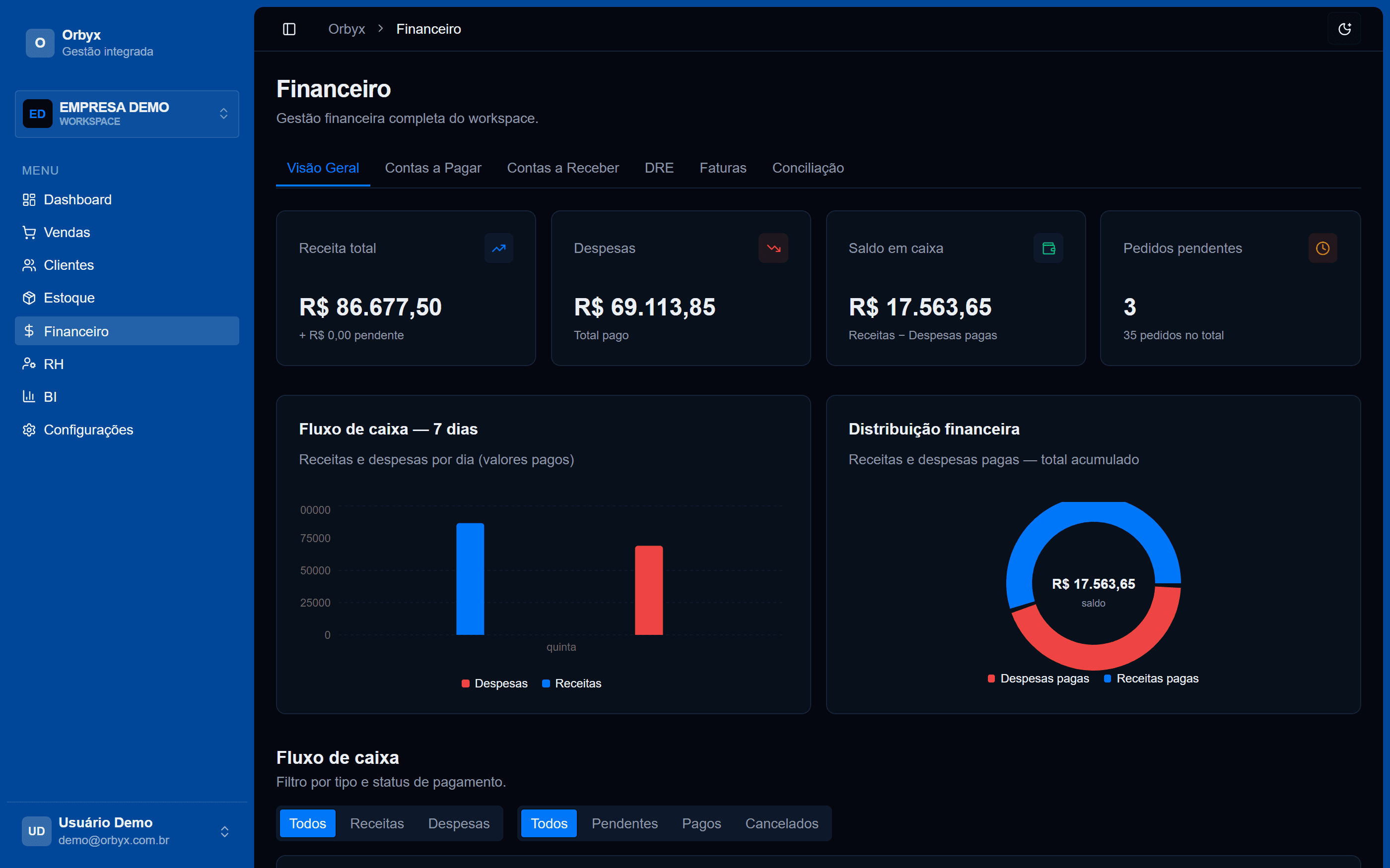Módulo Financeiro do ERP Mini