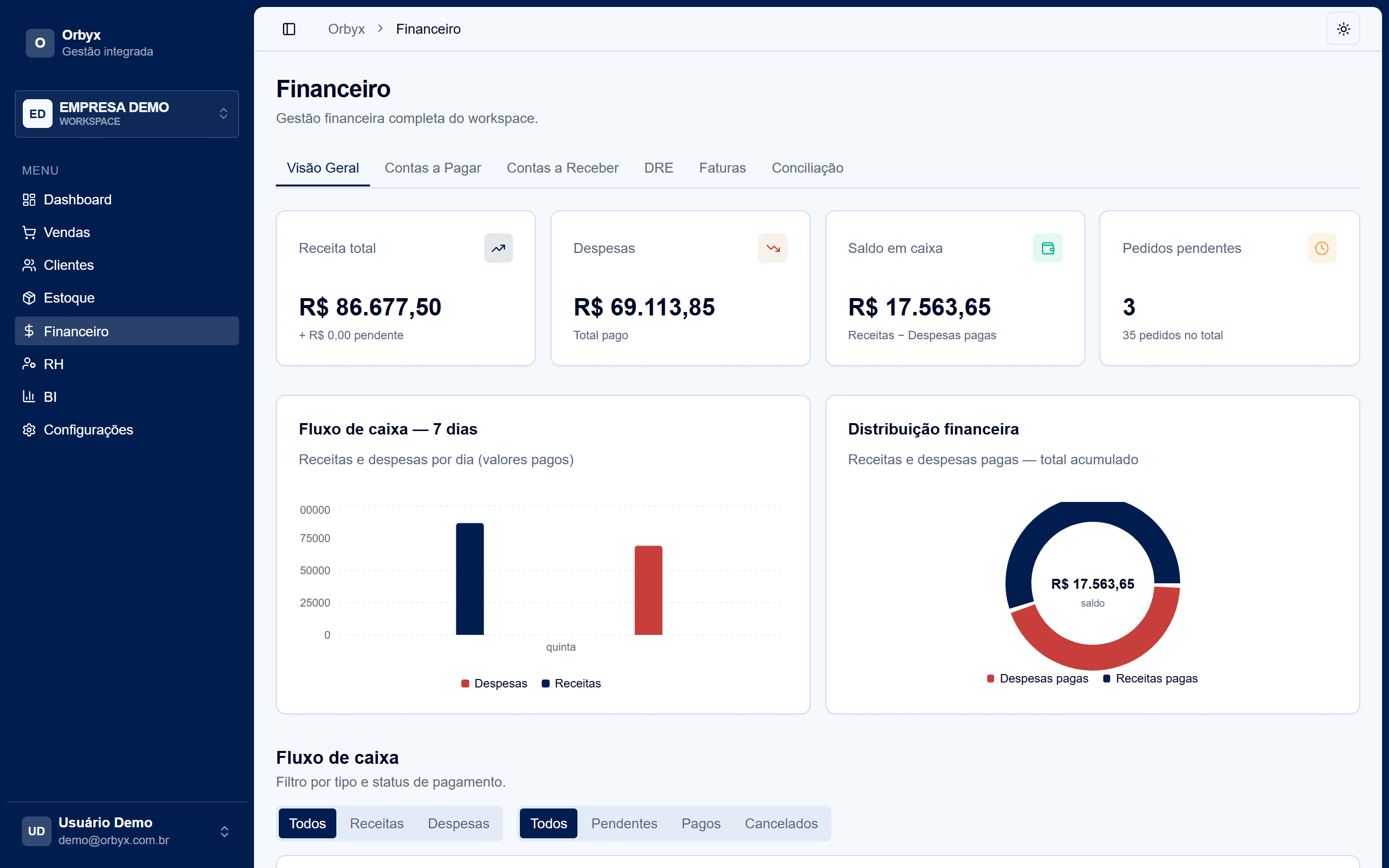 Módulo Financeiro do ERP Mini